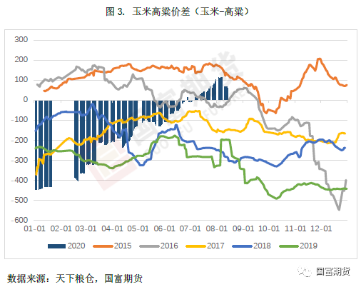 豆油和豆粕走势一样吗_为什么豆油和豆粕走势相反