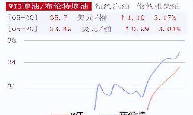 国际油价走势预期增强_国际油价走势预期增强的原因