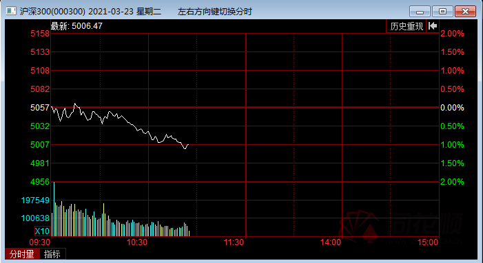 关于创业板指数今日行情走势恒生指数的信息