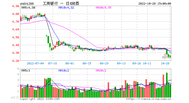 今天的a股大盘走势分析_a股今日大盘股市行情走势