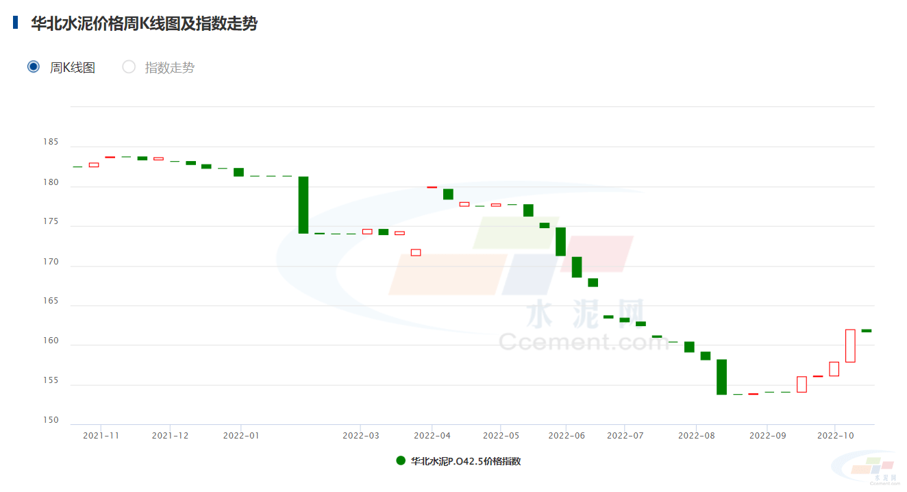 十一选五甘肃开奖结果走势图_甘肃十一选五前走势图开奖结果