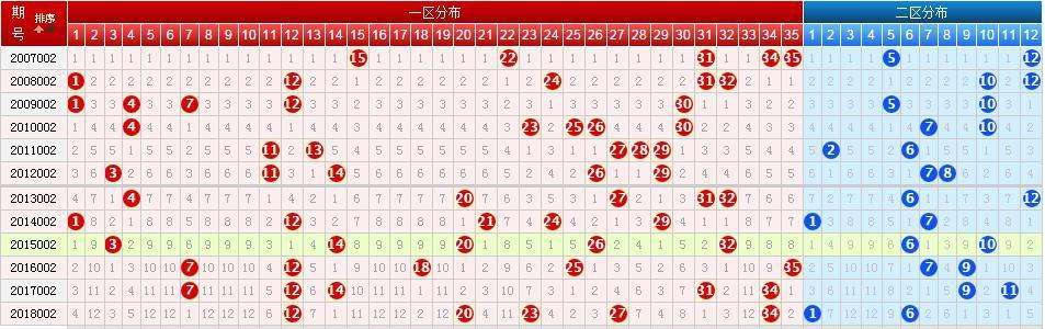 大乐透一定牛全部走势图_大乐透走势图一定牛电脑版