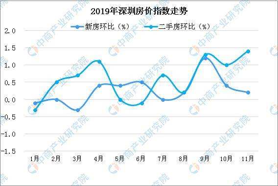 关于改革开放40年深圳房价走势图的信息