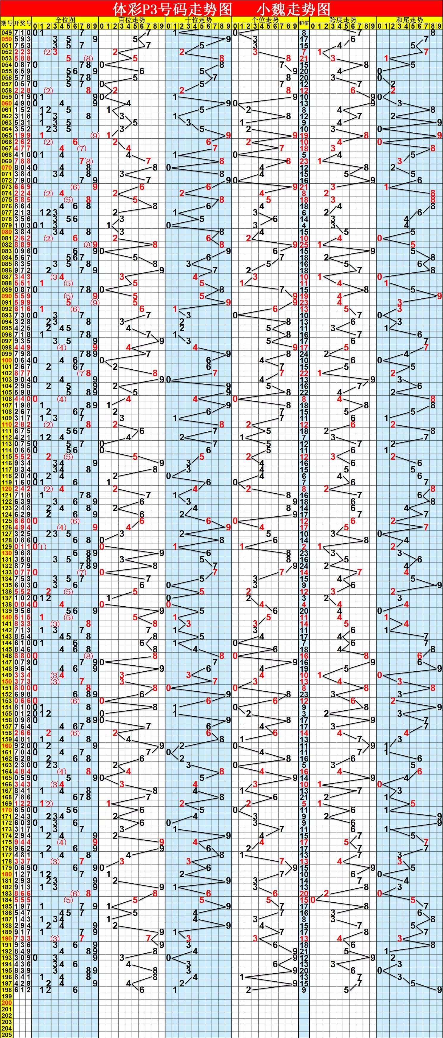 排列三走势图17500cnm_排列三走势图17500带连线图