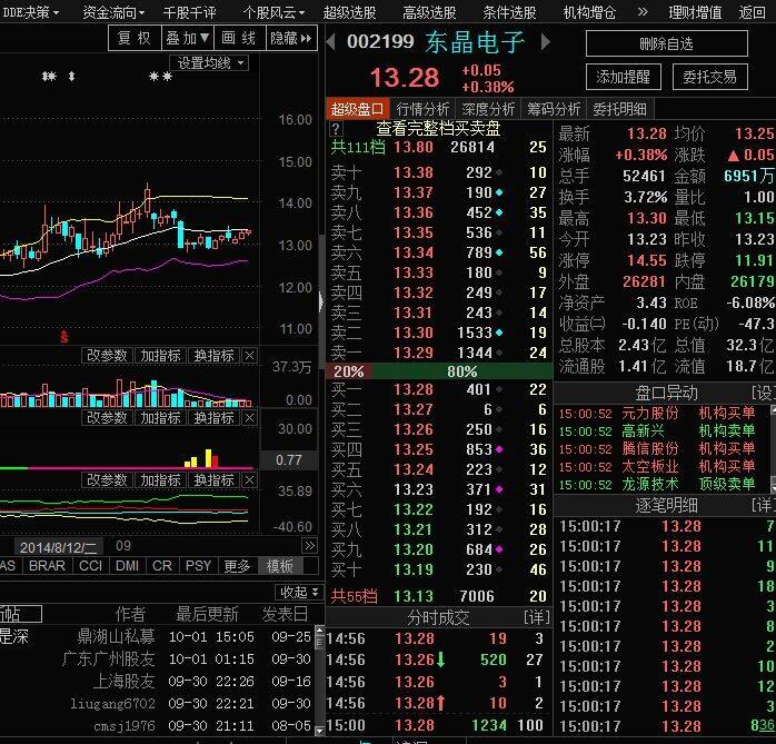 大盘适时走势图东方财富_大盘实时走势图新浪财经网