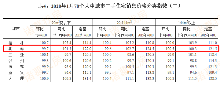 包含北海未来五年房价走势的词条