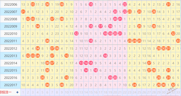 双色球4分区走势图中_双色球前区4分区走势图