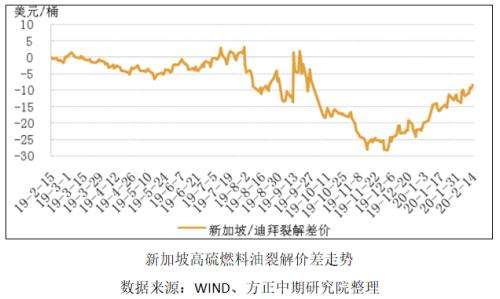 2013原油价格走势_2014原油价格走势图