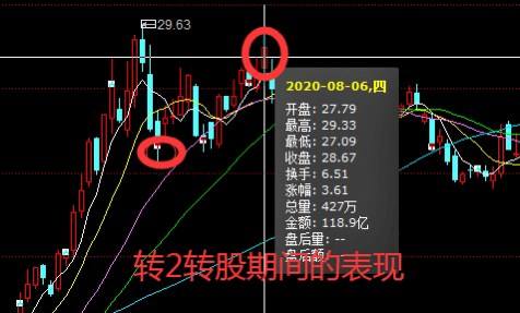 密切关注未来5年走势的简单介绍