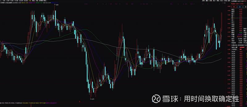 密切关注未来5年走势的简单介绍