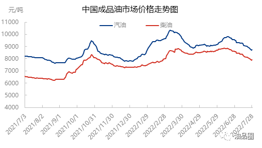 福建19年油价走势图_福建油价调整最新消息价格