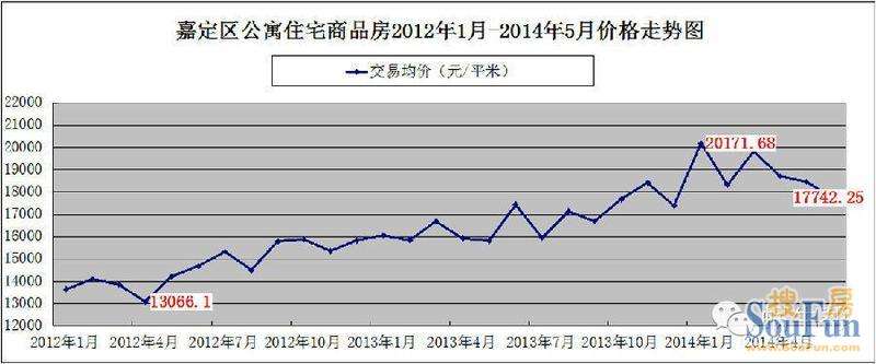 上海房价2000年走势新闻_上海房价2000年走势新闻报道