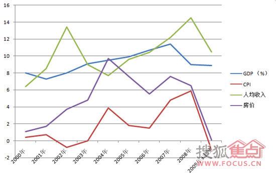 上海房价2000年走势新闻_上海房价2000年走势新闻报道