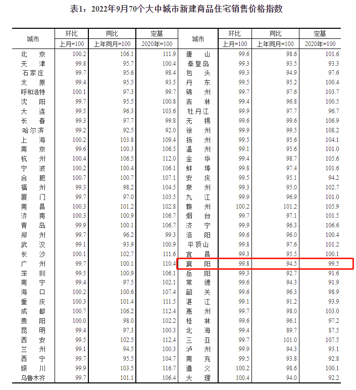 襄阳房价2019走势_2020襄阳房价走势最新消息