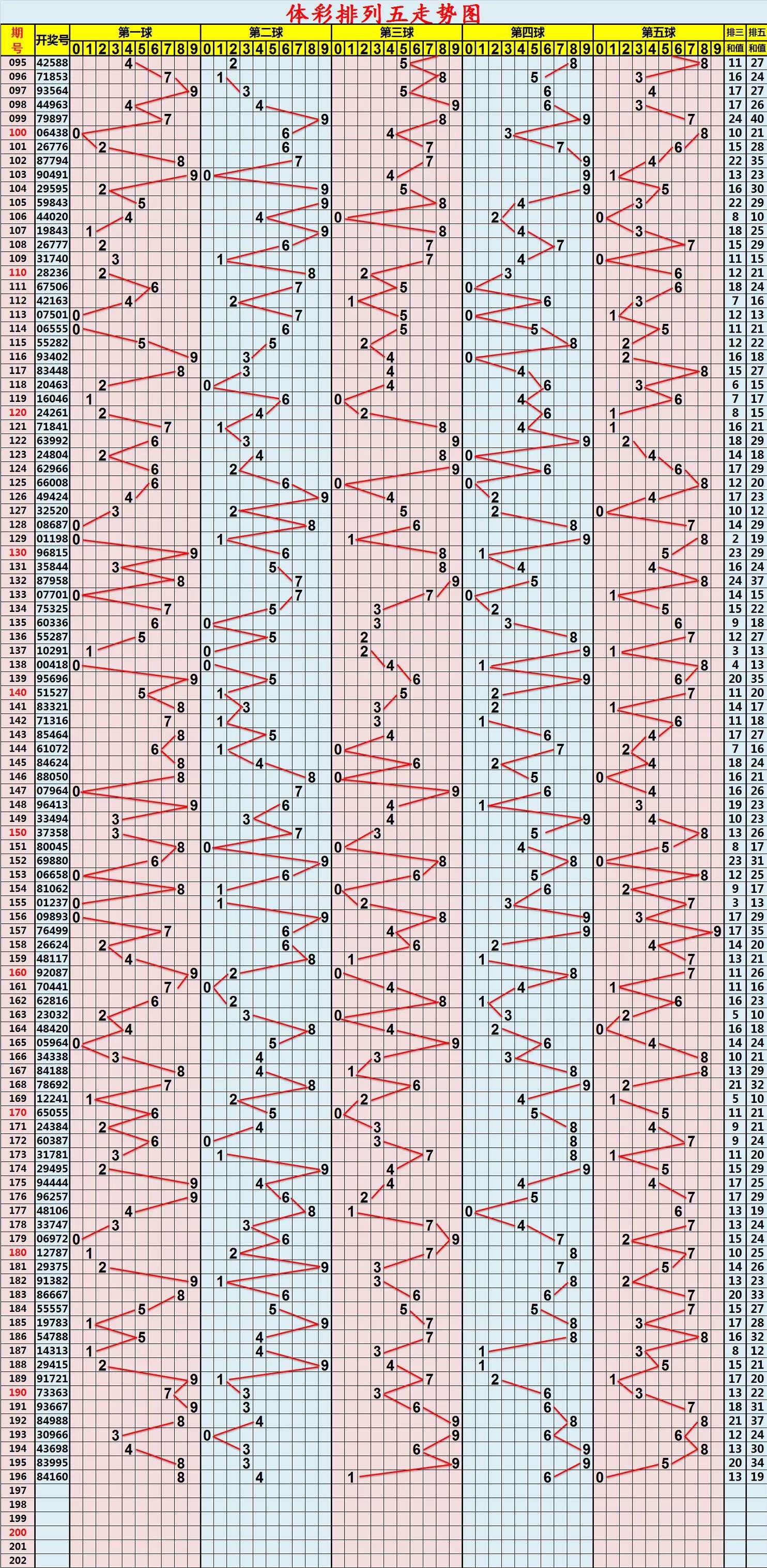 排列五走势图专业连线200期_排列五走势图专业版带连线200期