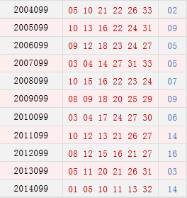 关于双色球周二走势新浪爱彩的信息