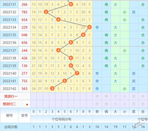 3d和值跨度振幅走势图_3d和值振幅跨度走势图17500