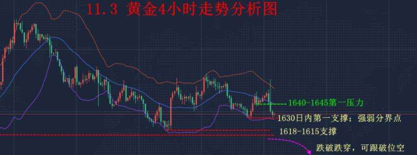 黄金回落受阻原油走势分析_今天黄金原油走势分析及操作策略