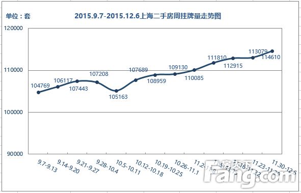 燕郊二手房房价走势图_北京燕郊二手房房价走势最新消息