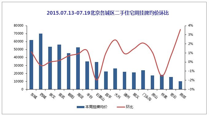 燕郊二手房房价走势图_北京燕郊二手房房价走势最新消息