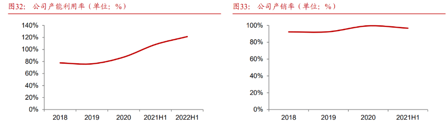 包含覆铜板2022价格走势的词条