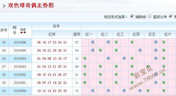 双色球走势图带机选栏_双色球走势图带连线图机选一注