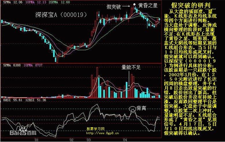 没有人可以预测股票走势吗_没有人可以预测股票走势吗知乎