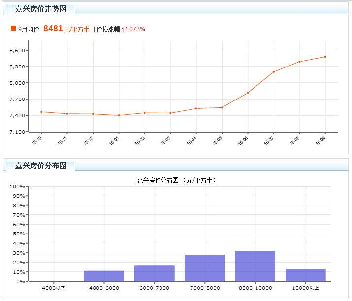 浙江房价走势2014_浙江房价走势最新消息2022