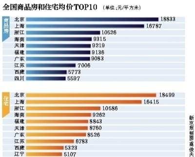 浙江房价走势2014_浙江房价走势最新消息2022