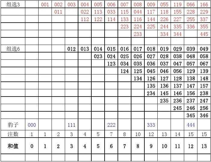 3d和值和值走势图浙风采网_3d和值走势图手机专业版彩宝网