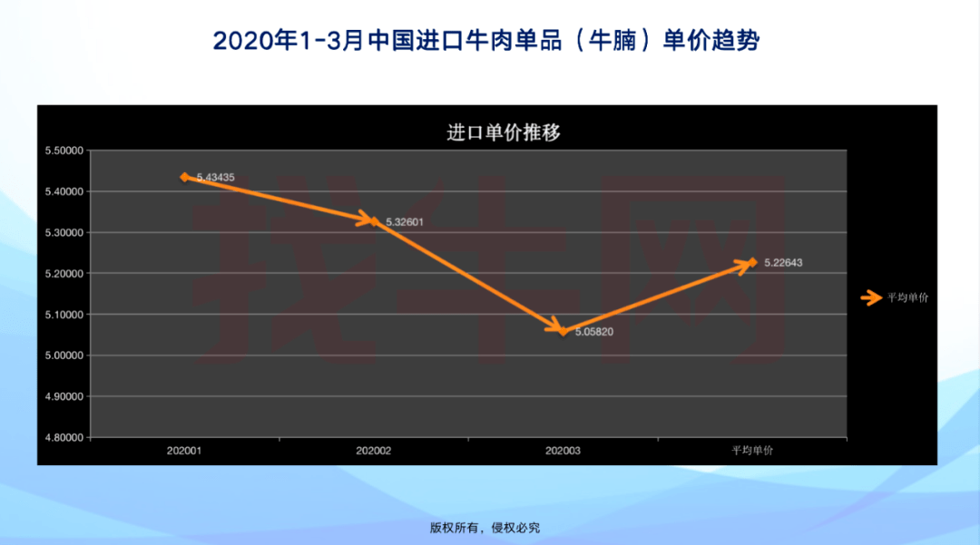 2020年6月国产牛肉价格走势_2020年6月国产牛肉价格走势分析