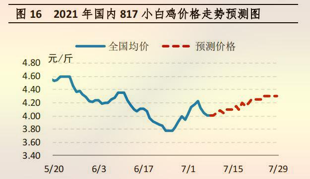 号毛价格行情走势分析的简单介绍