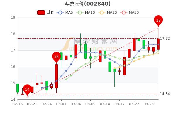 601101股票走势分析的简单介绍