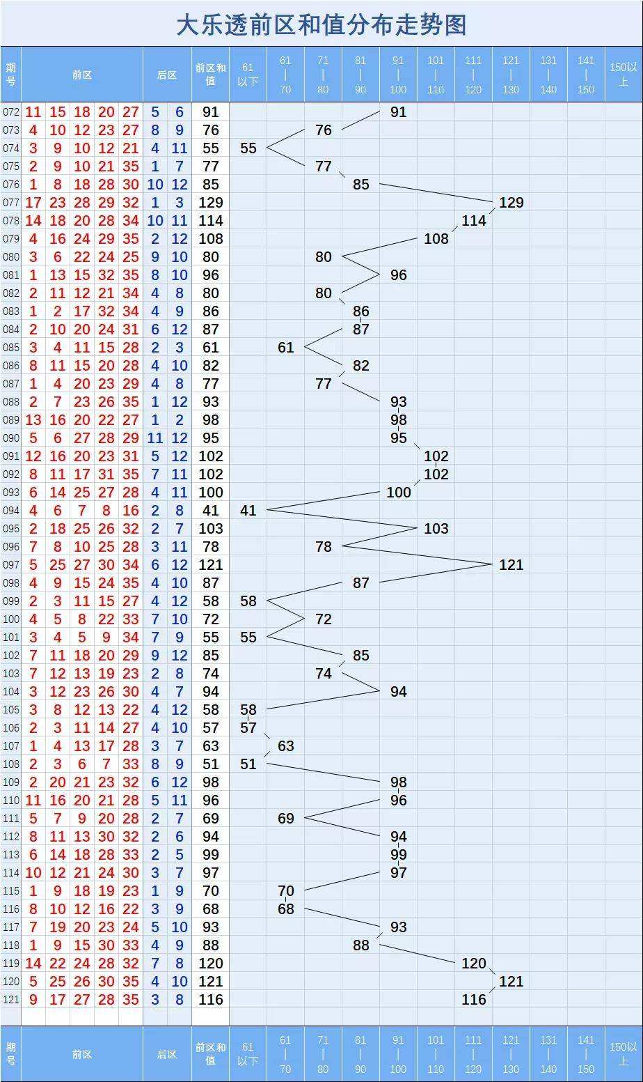 我要的是完整的大乐透走势图_我要看体彩大乐透的走势图全部