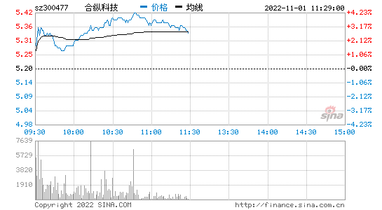 头条号可以分析股票走势_头条号可以分析股票走势嘛