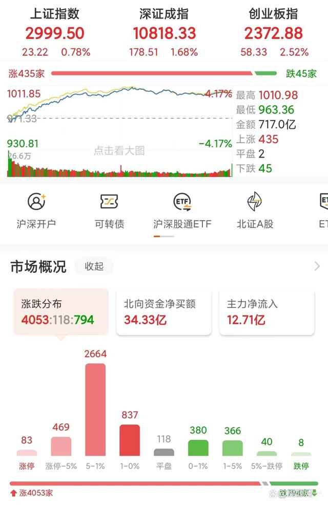 什么软件预判个股明日走势_什么软件预判个股明日走势准确