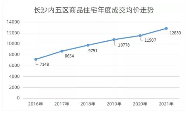 海口市房价2021年房价走势_海南海口房价2021年最新房价