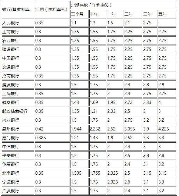 2017年银行利率走势_2017年银行利率走势如何