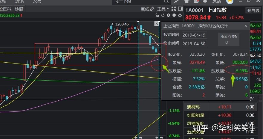 从网上怎么看股票的走势_从网上怎么看股票的走势情况