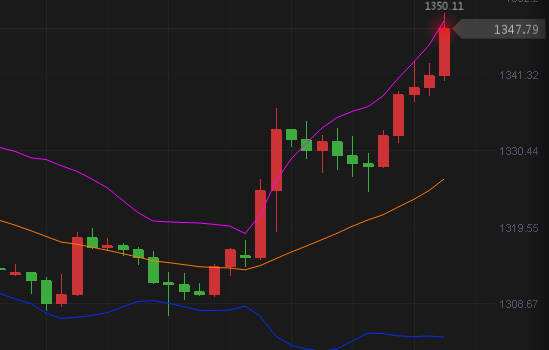 今日最新黄金原油走势分析_今日最新黄金原油走势分析表