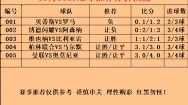 今日竞猜足球比分推荐_今日足球竞彩比分预测