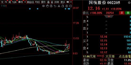 北上资金流入后个股走势_北上资金流入后个股走势如何