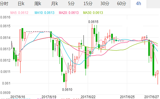 新币外汇走势分析最新消息_新币外汇走势分析最新消息汇总