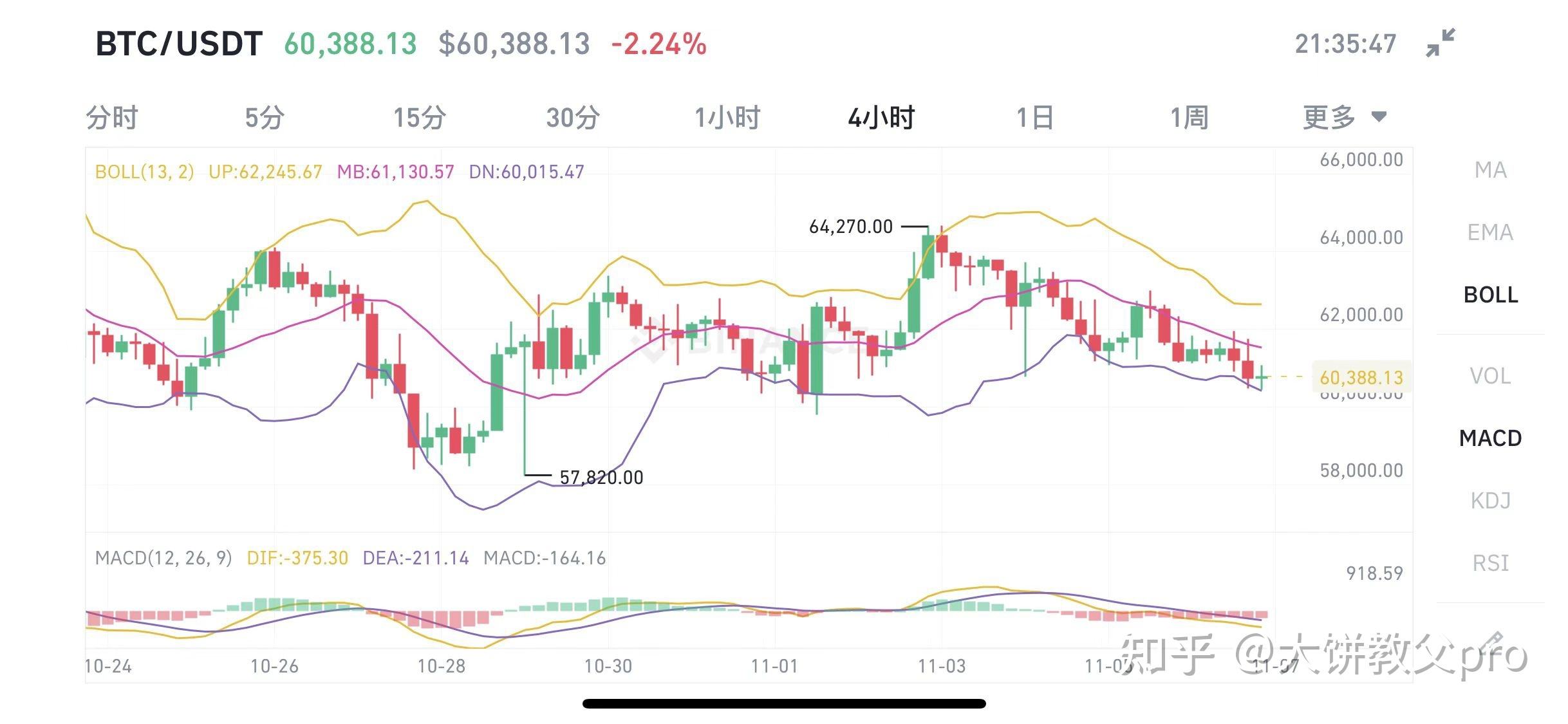 2017年bt币价格走势图的简单介绍