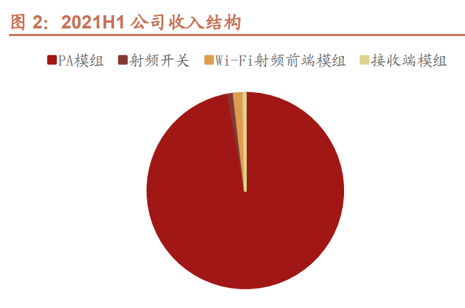 包含唯捷创芯东方财富网走势图的词条