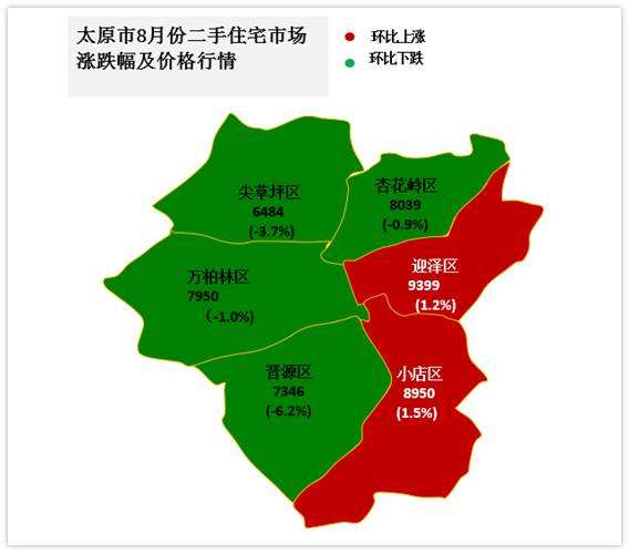 太原房价2017走势_2017年太原房价走势