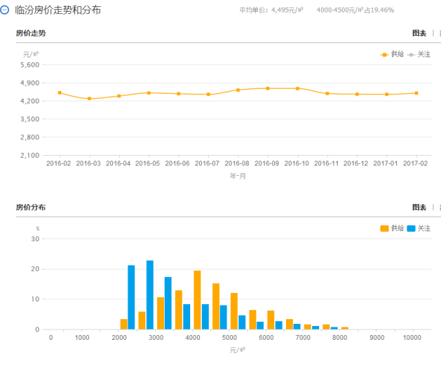 太原房价2017走势_2017年太原房价走势