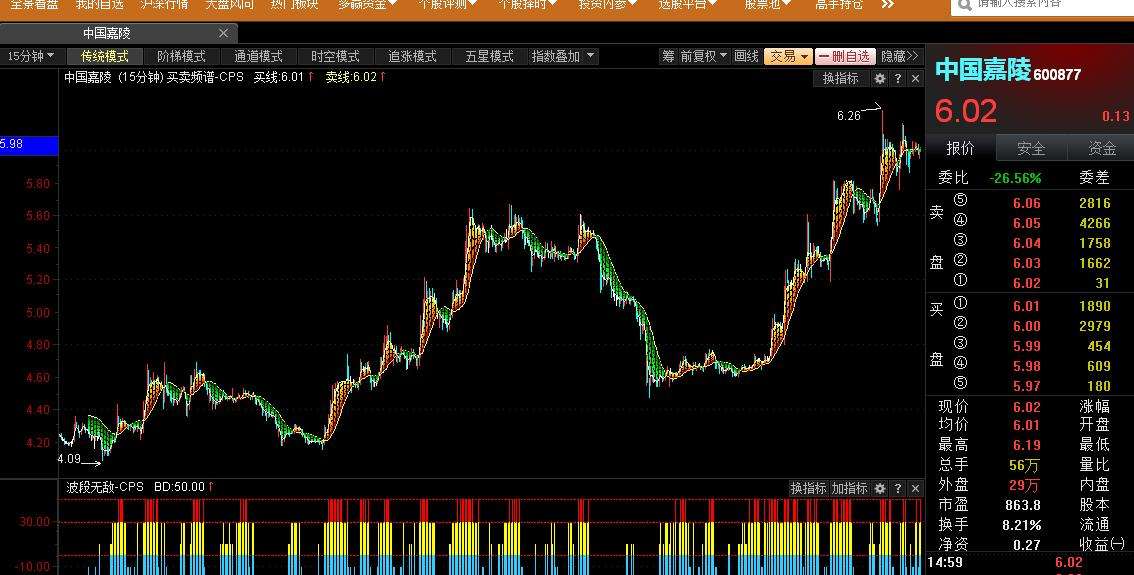 600877走势分析_600887股票行情走势