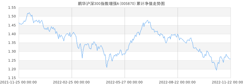 沪深300今日行情走势_今日沪深300指数走势图