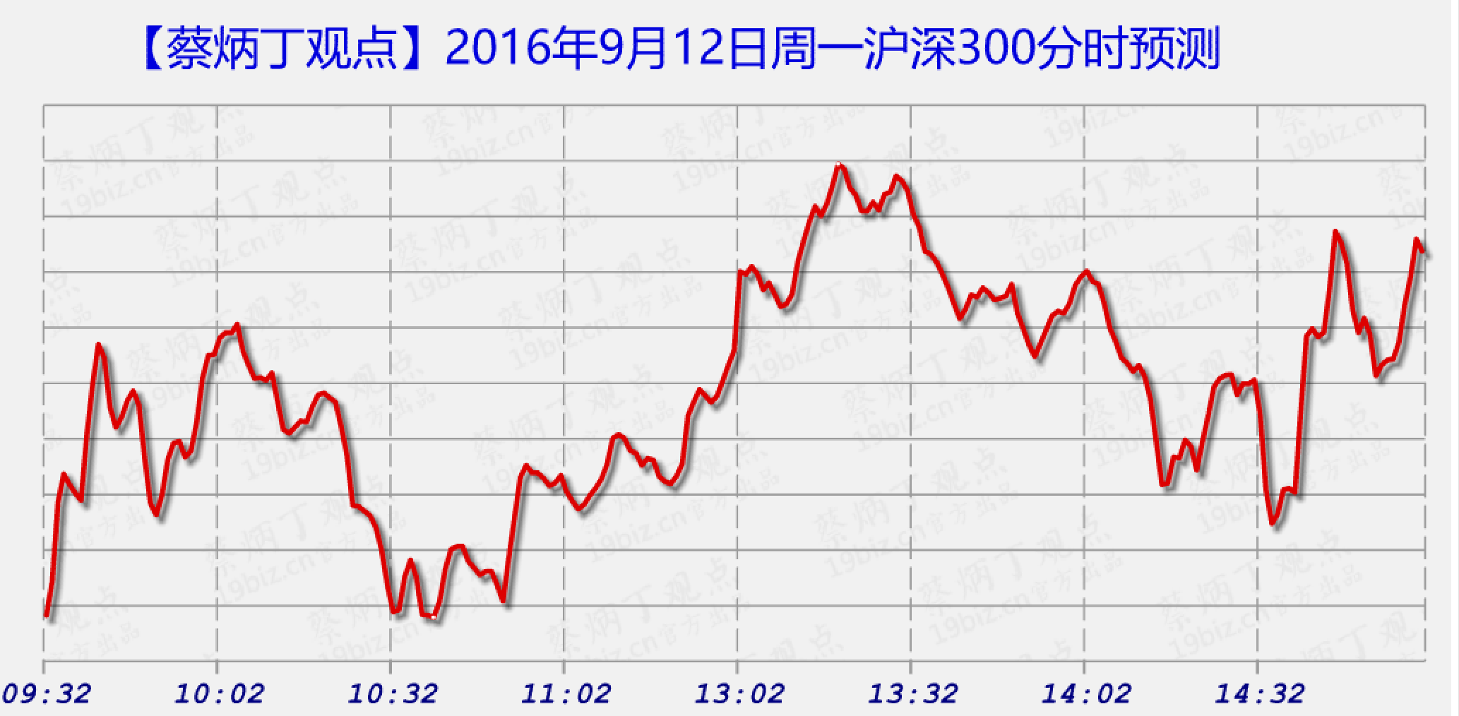 沪深300今日行情走势_今日沪深300指数走势图